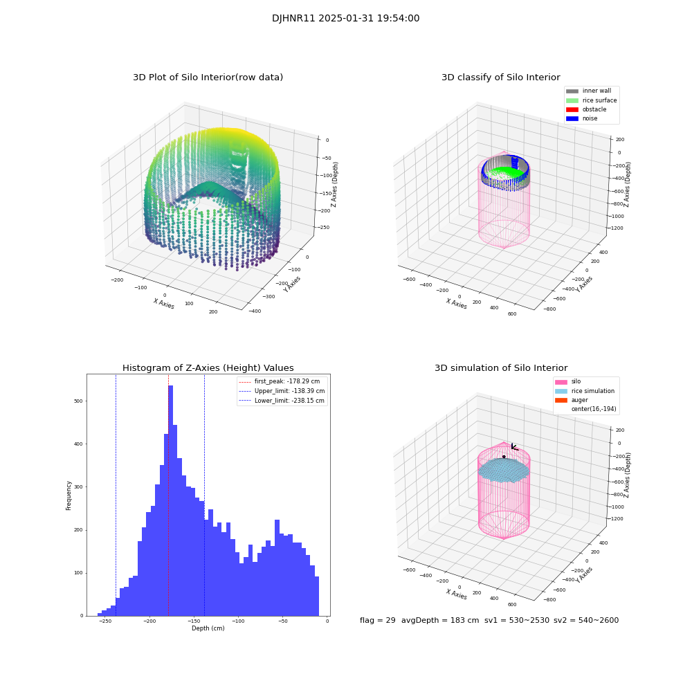 lidar visual vms_img