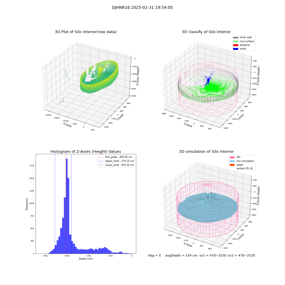 lidar visual vms_img