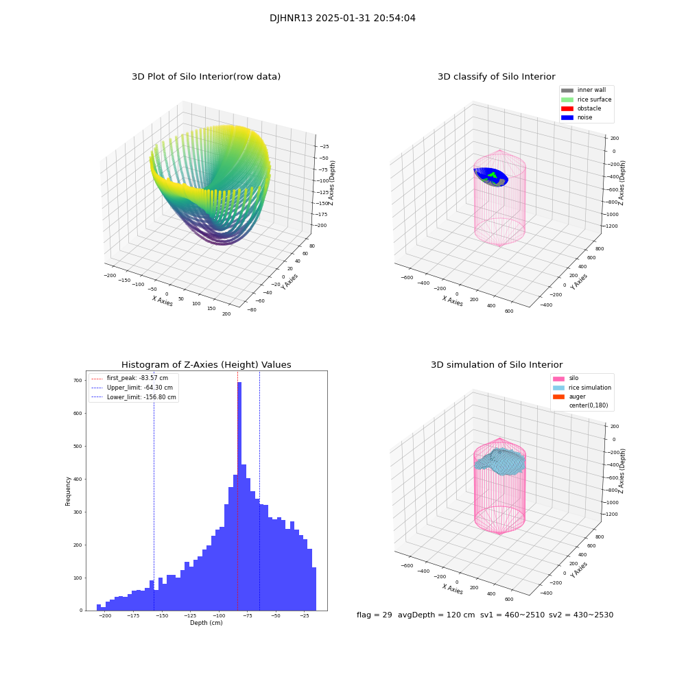 lidar visual vms_img