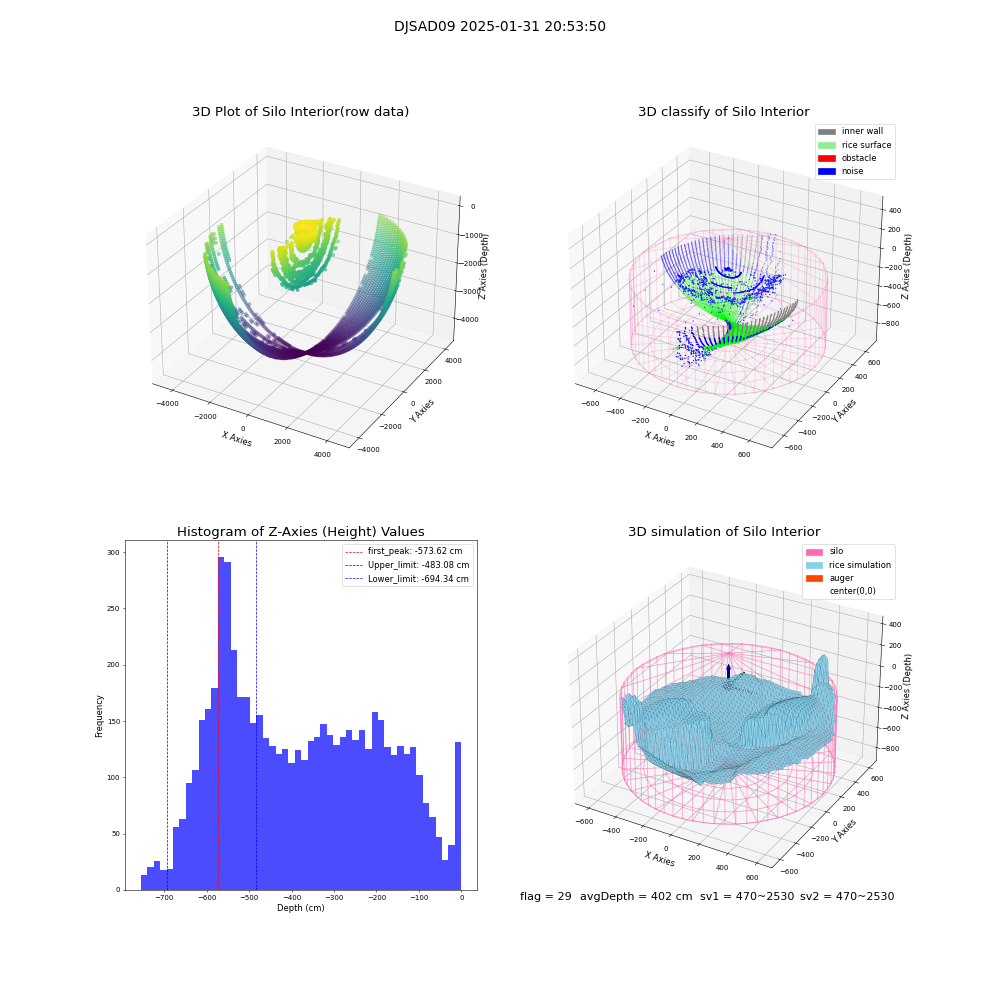 lidar visual vms_img