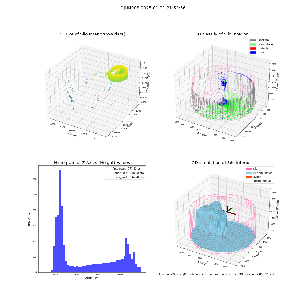 lidar visual vms_img
