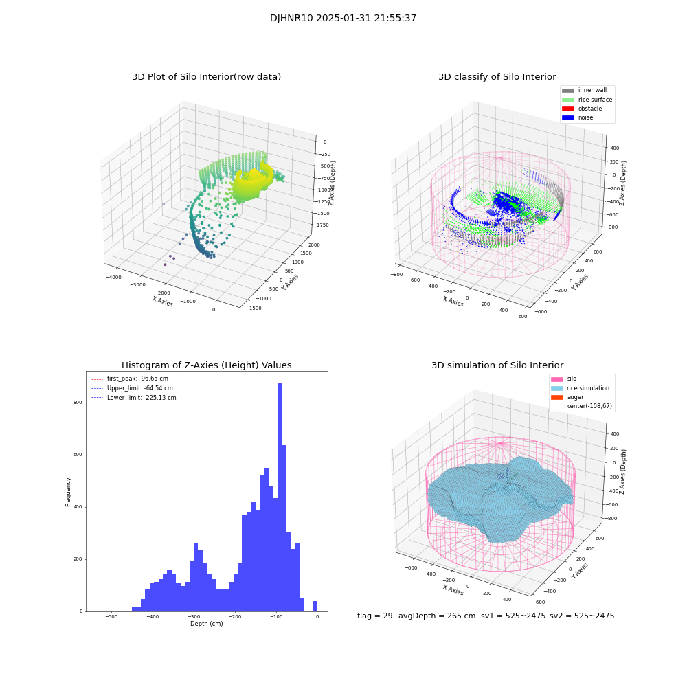 lidar visual vms_img