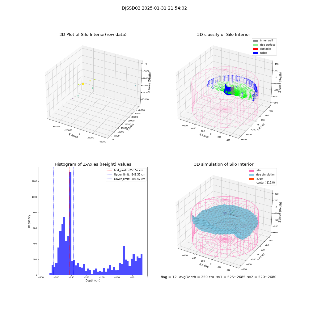 lidar visual vms_img