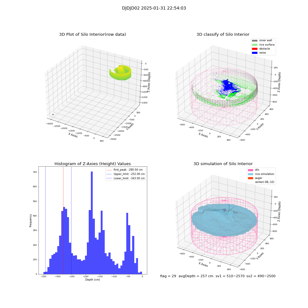 lidar visual vms_img