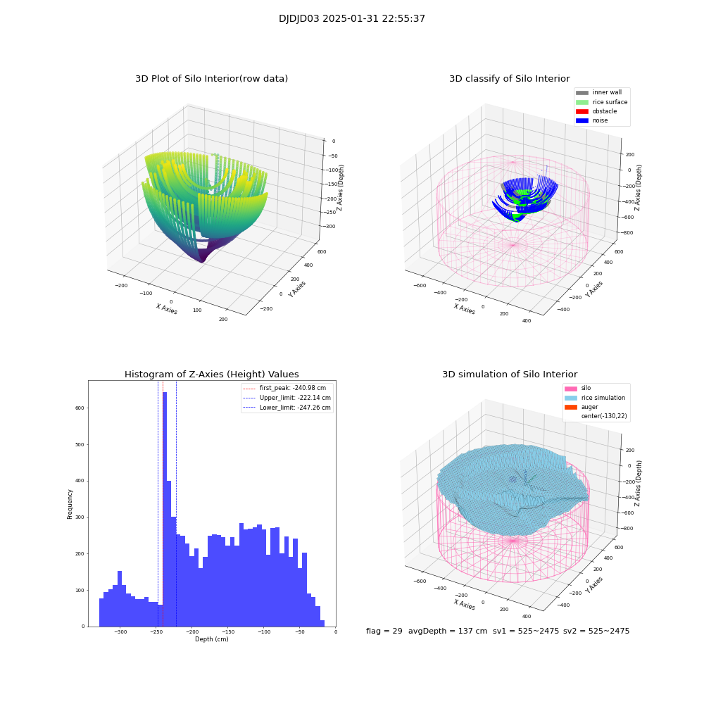 lidar visual vms_img