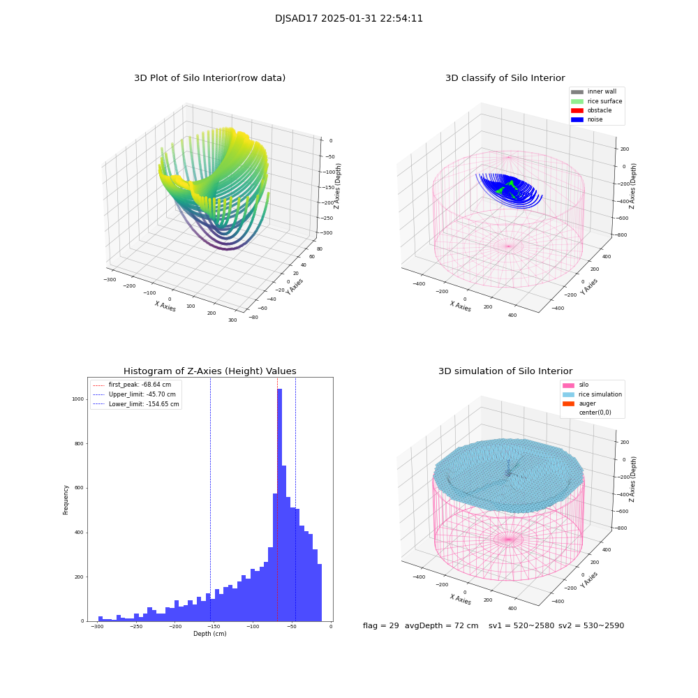 lidar visual vms_img