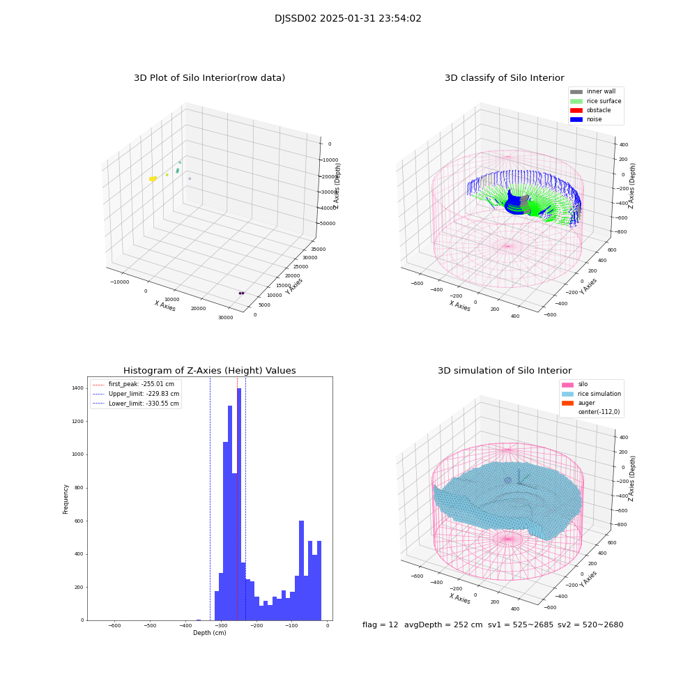 lidar visual vms_img
