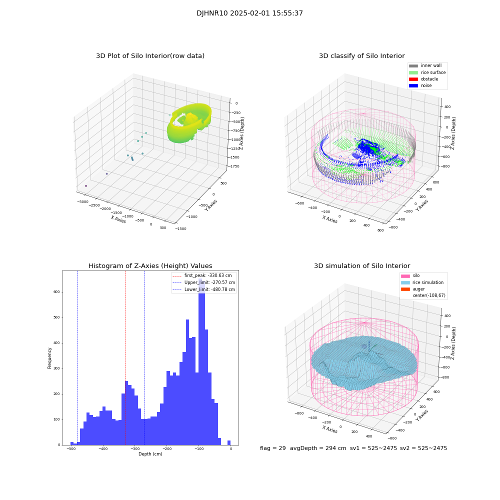 lidar visual vms_img