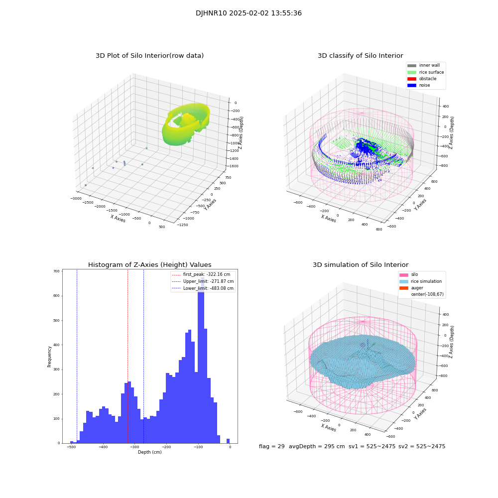 lidar visual vms_img