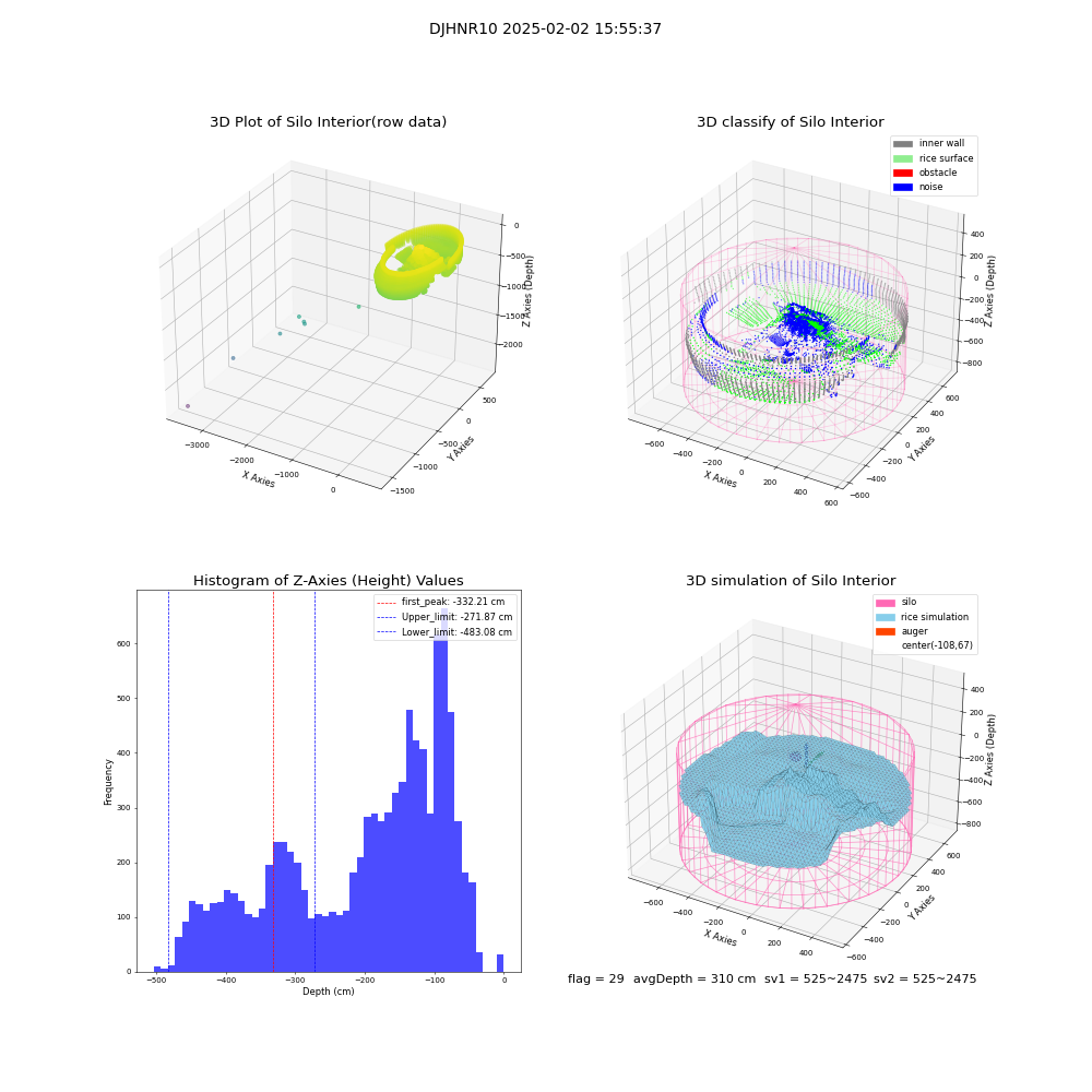 lidar visual vms_img