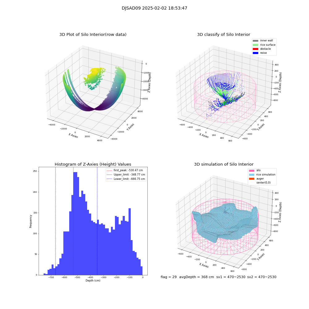 lidar visual vms_img