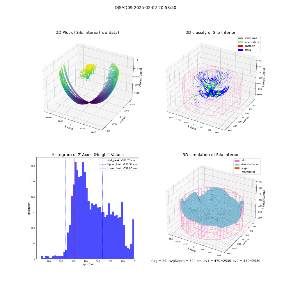 lidar visual vms_img
