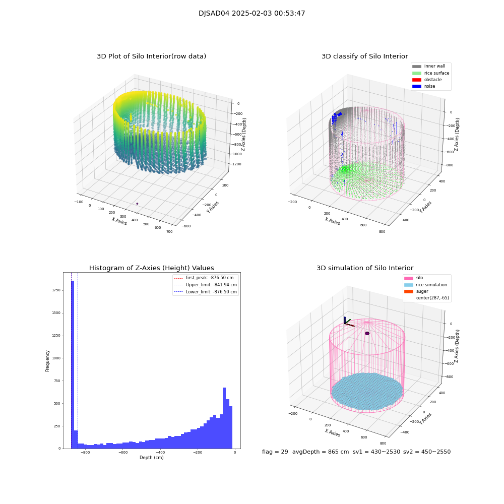 lidar visual vms_img