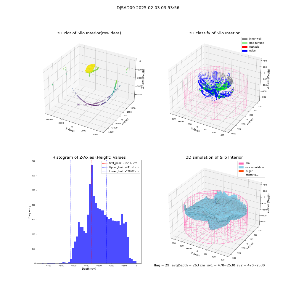 lidar visual vms_img