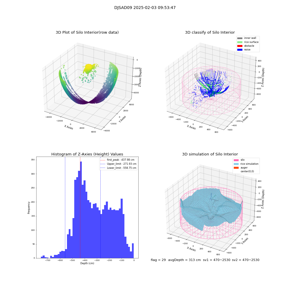lidar visual vms_img