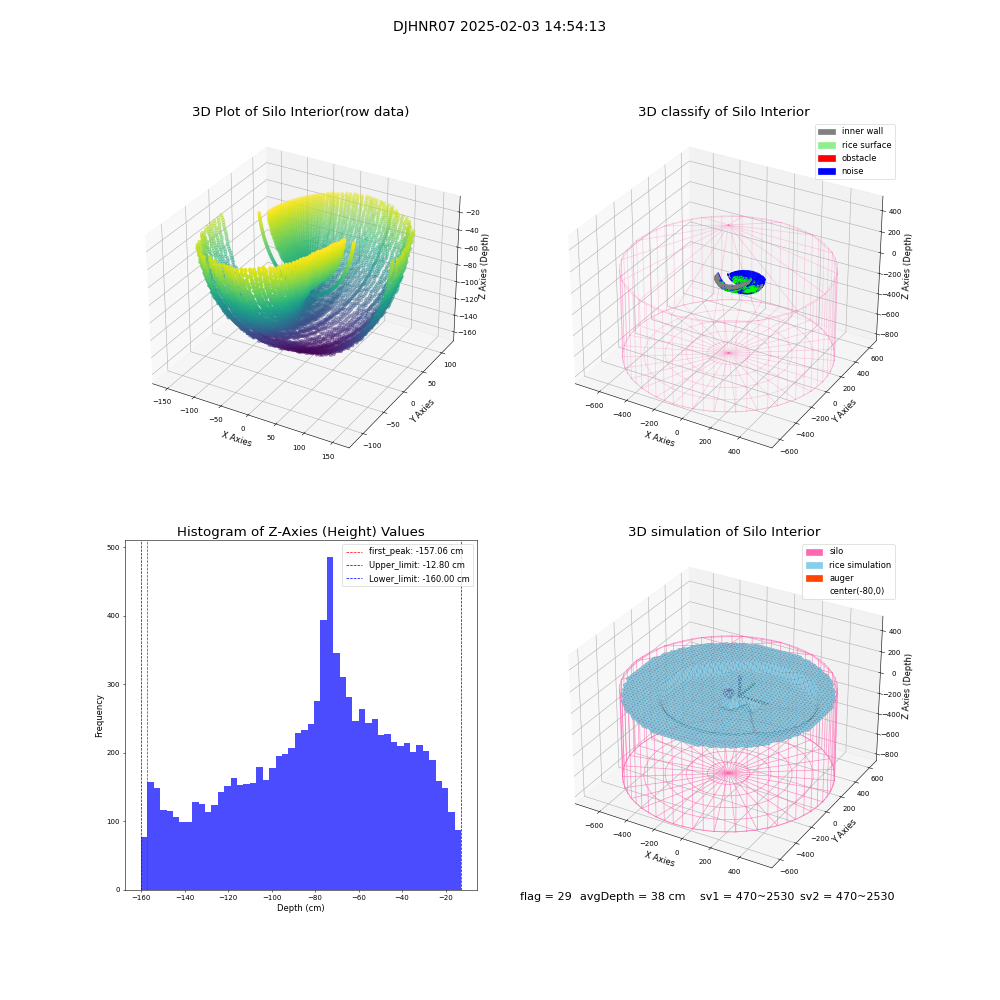 lidar visual vms_img