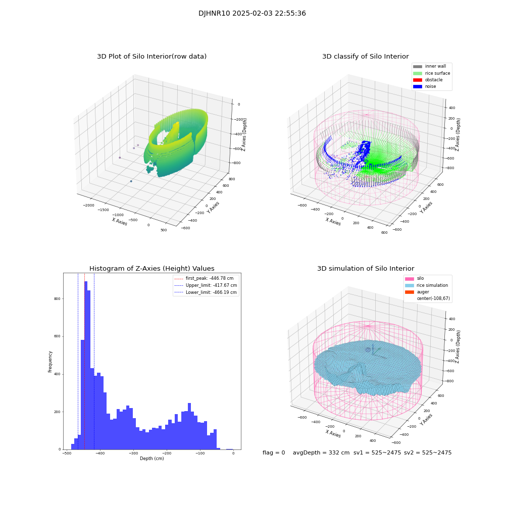 lidar visual vms_img