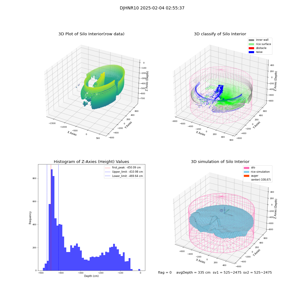 lidar visual vms_img