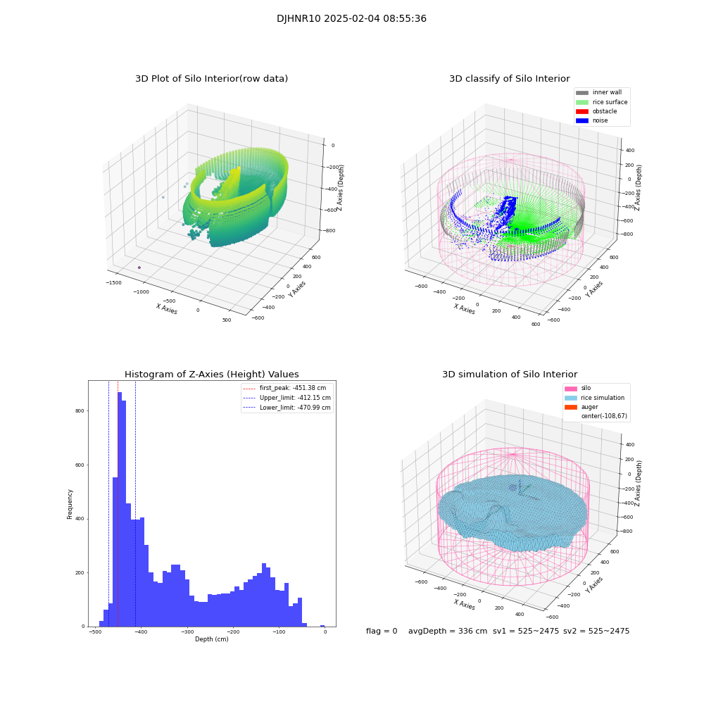 lidar visual vms_img