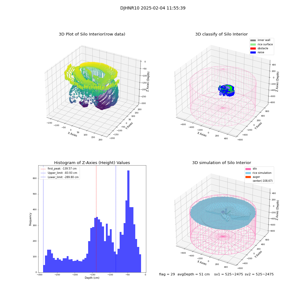 lidar visual vms_img