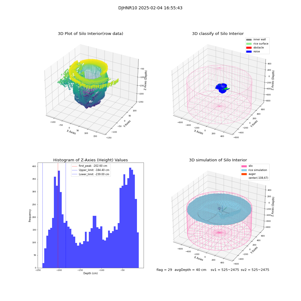 lidar visual vms_img