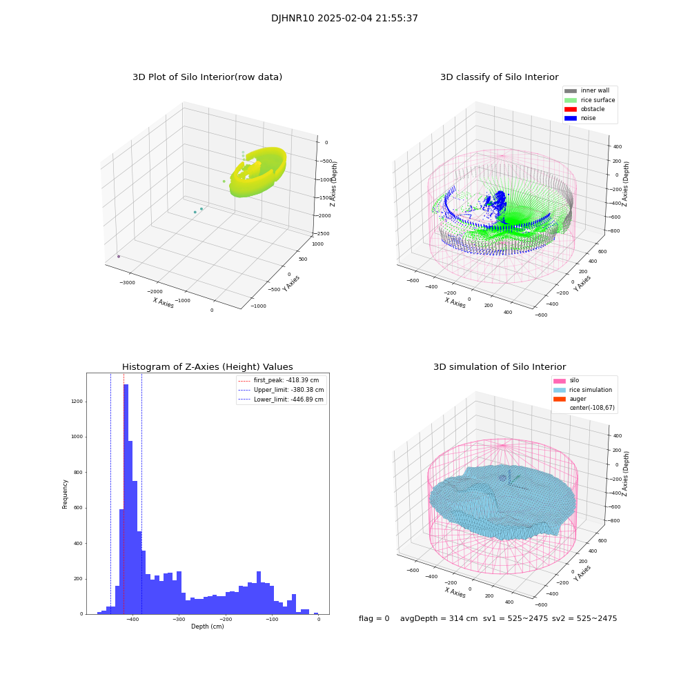 lidar visual vms_img