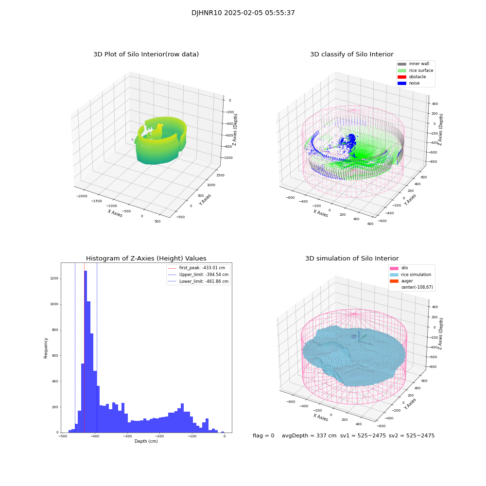 lidar visual vms_img