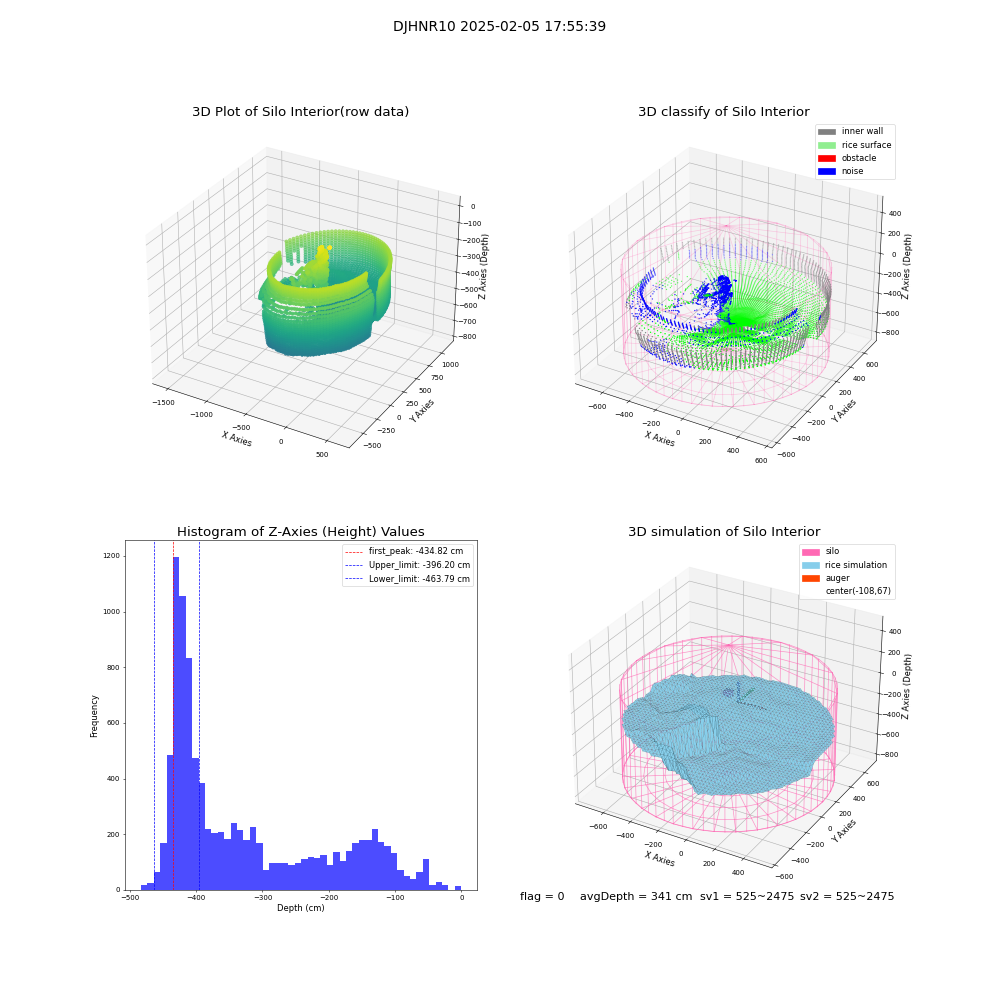 lidar visual vms_img