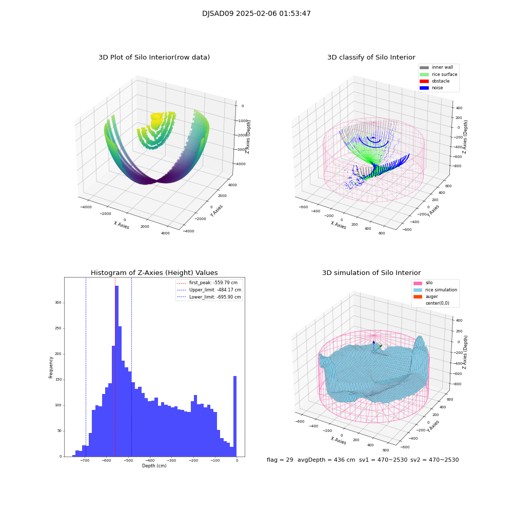 lidar visual vms_img
