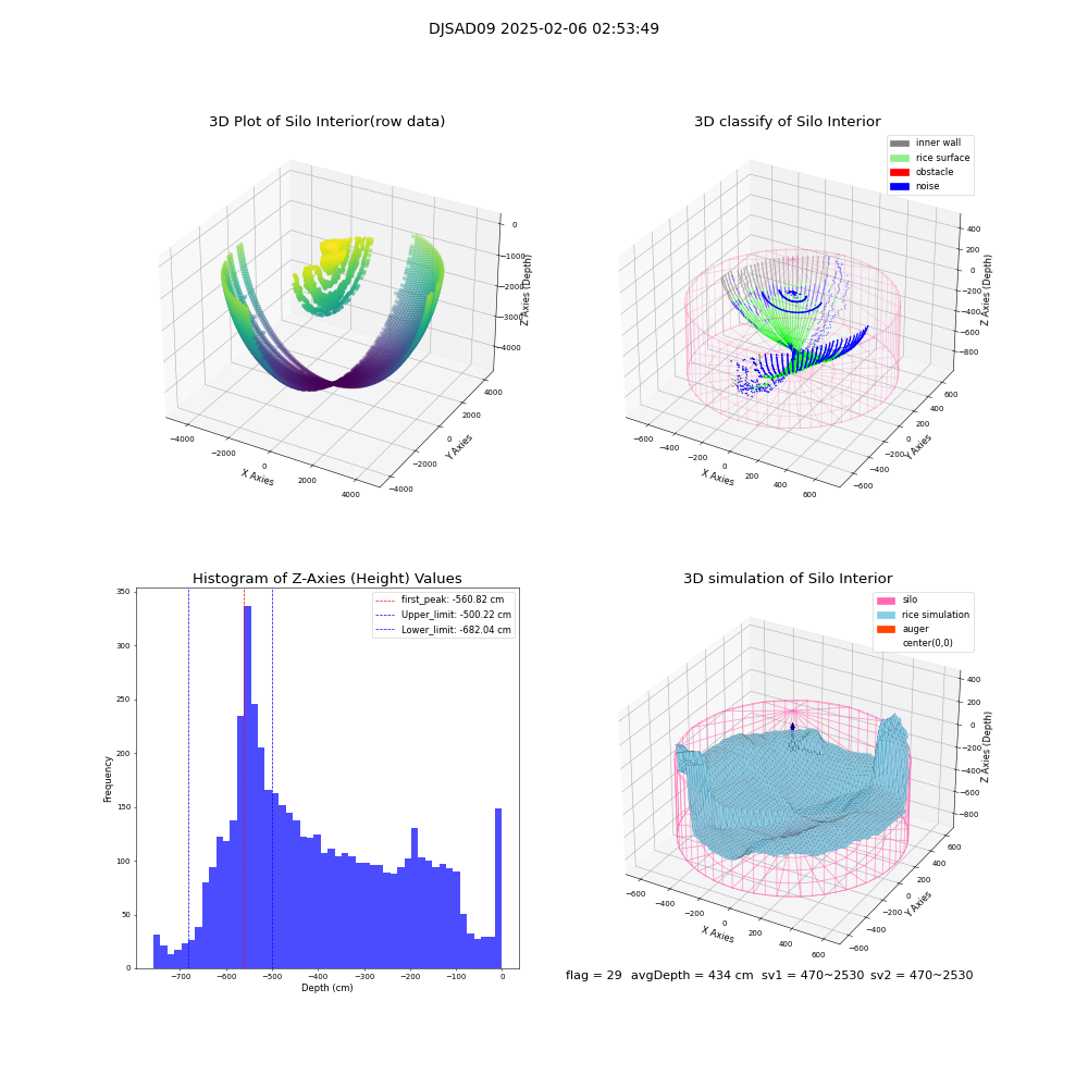 lidar visual vms_img