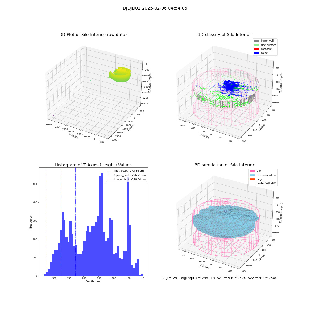 lidar visual vms_img