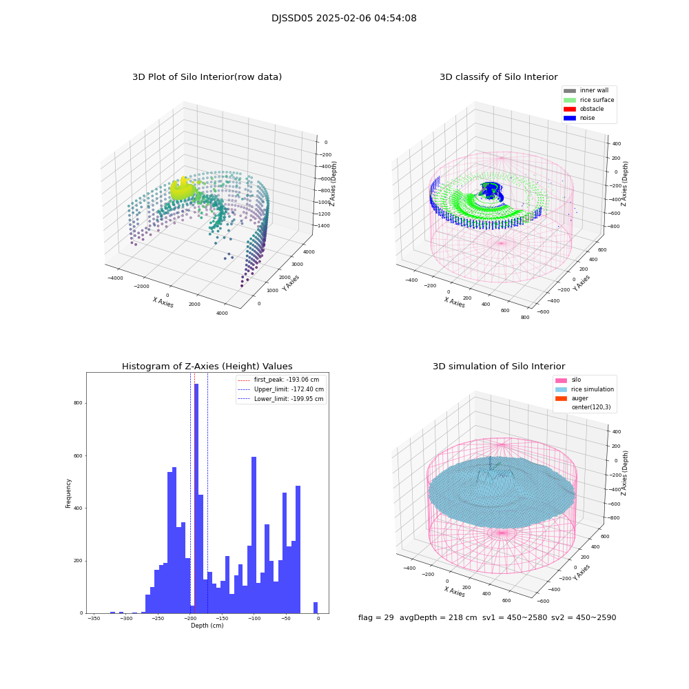 lidar visual vms_img