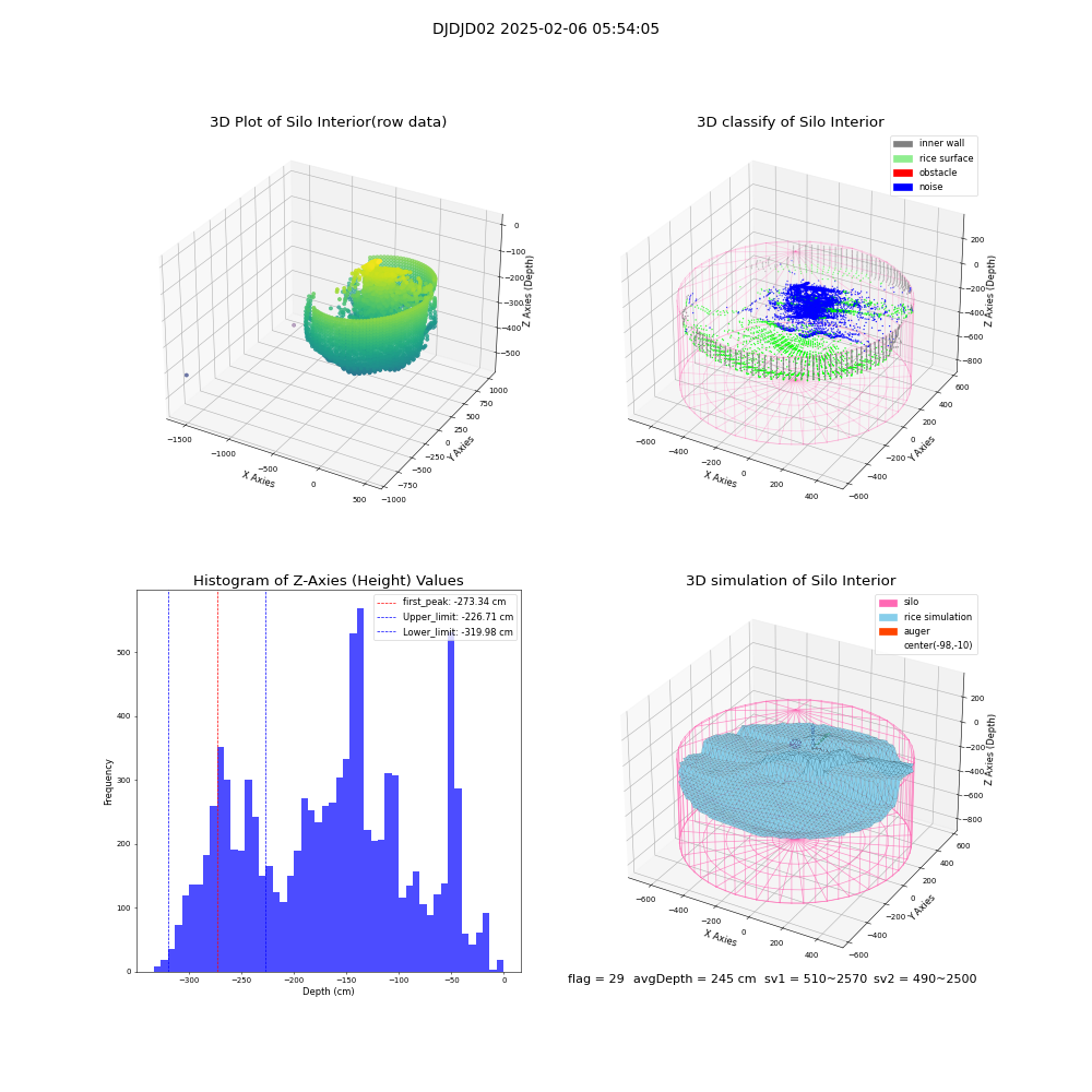 lidar visual vms_img