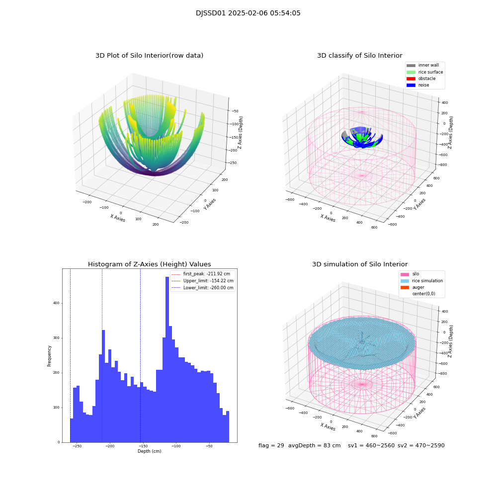 lidar visual vms_img