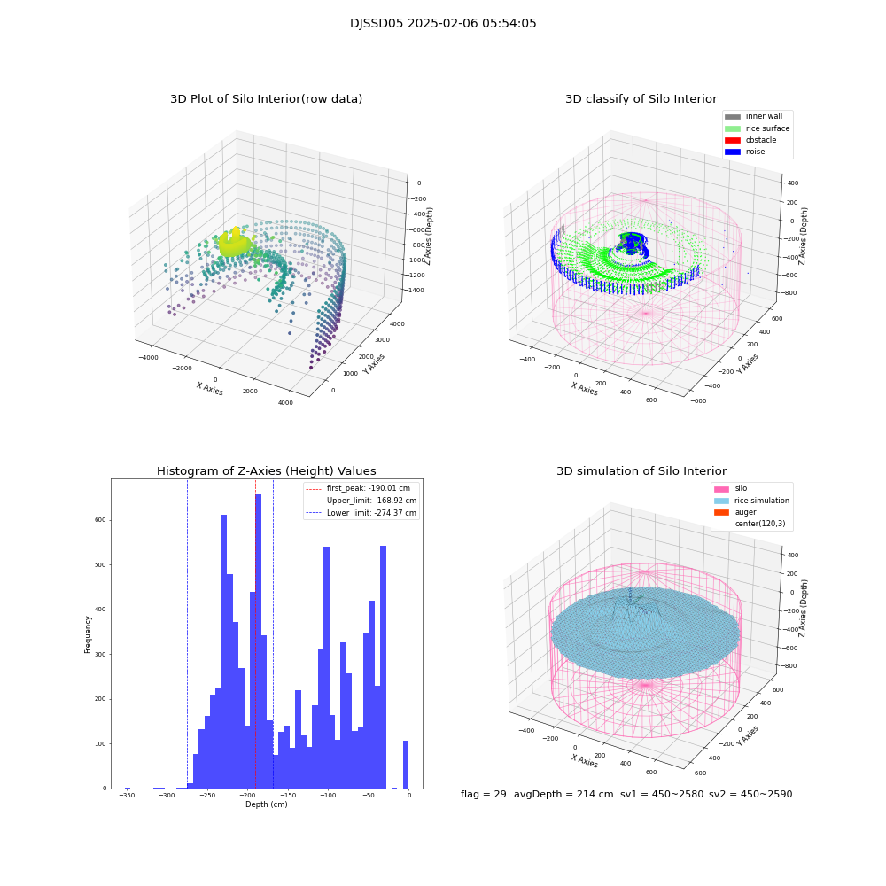 lidar visual vms_img