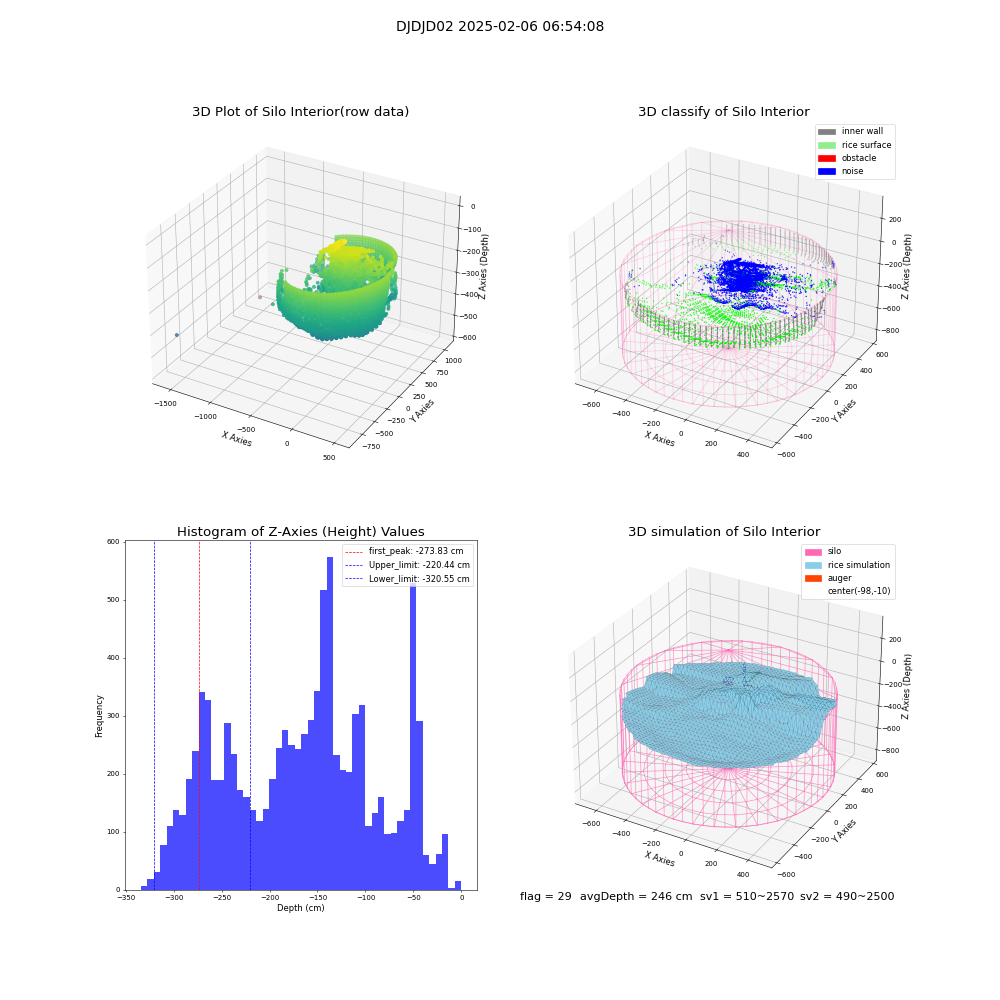 lidar visual vms_img