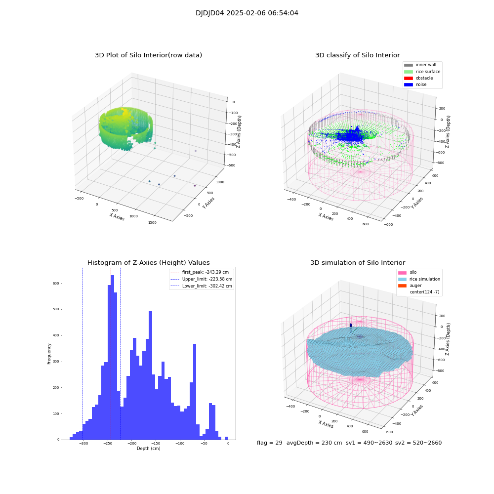 lidar visual vms_img