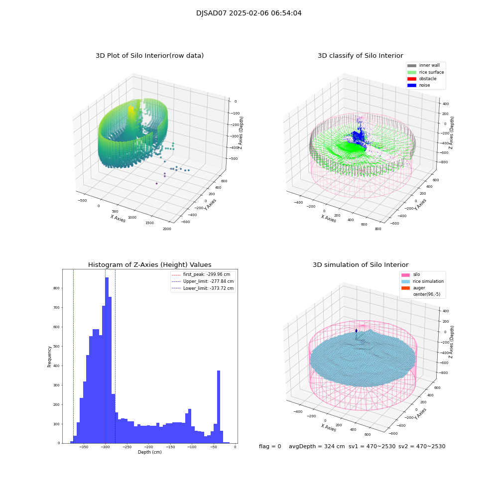 lidar visual vms_img