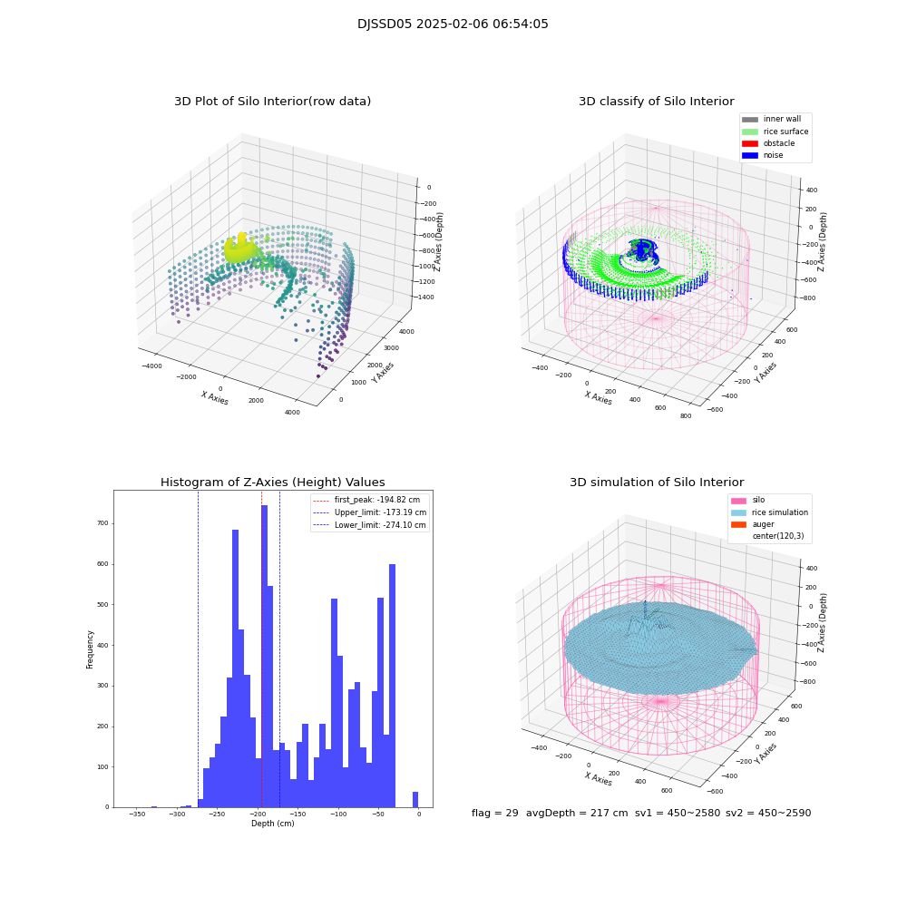 lidar visual vms_img