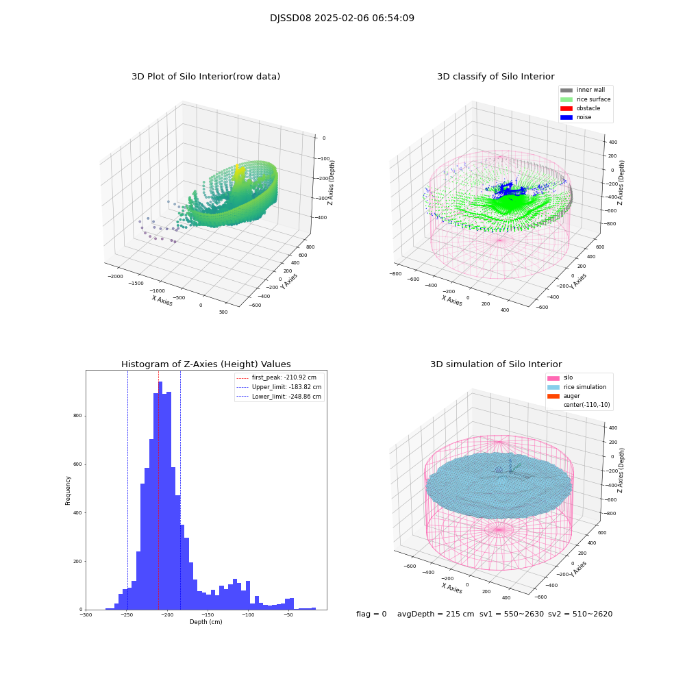 lidar visual vms_img