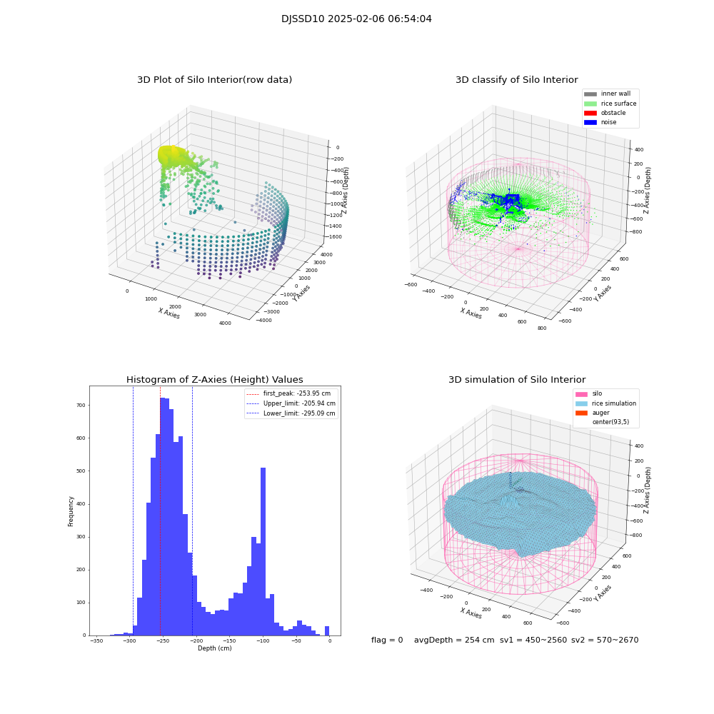 lidar visual vms_img