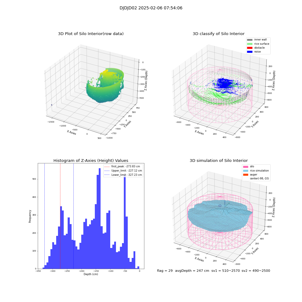 lidar visual vms_img