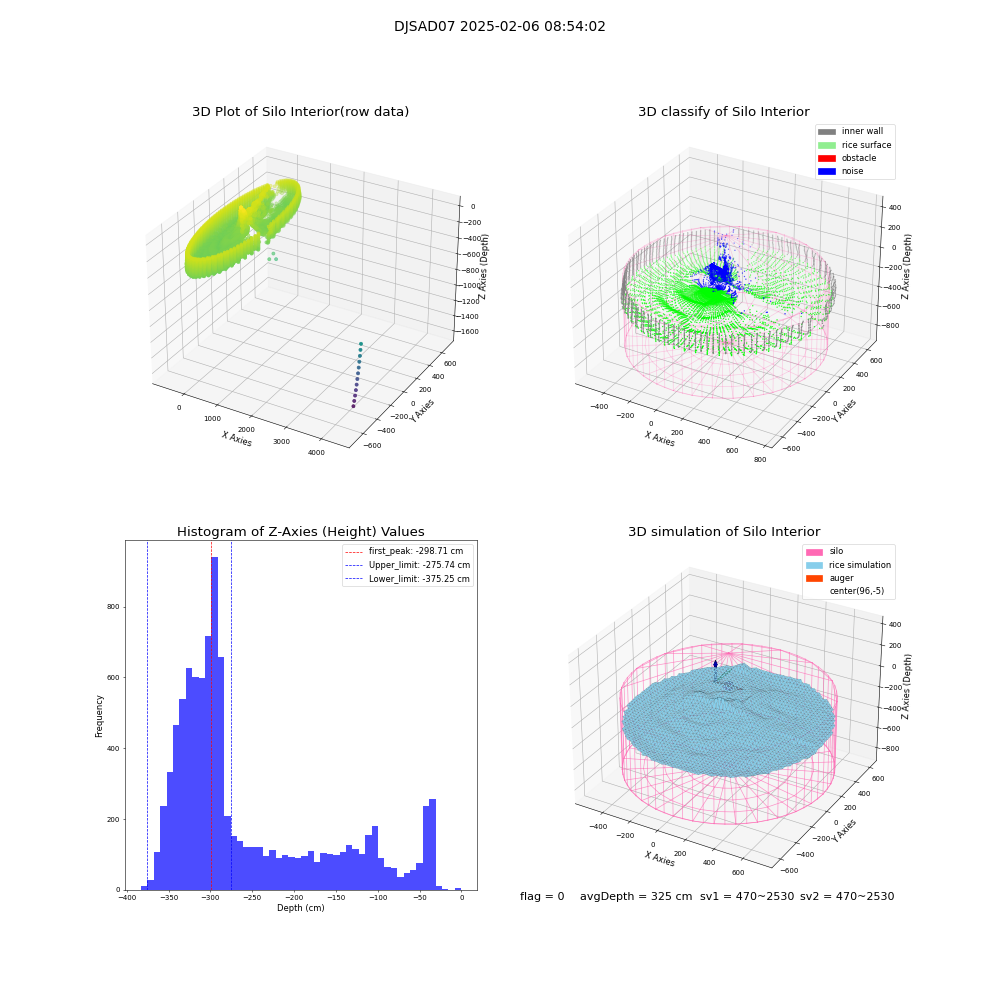 lidar visual vms_img