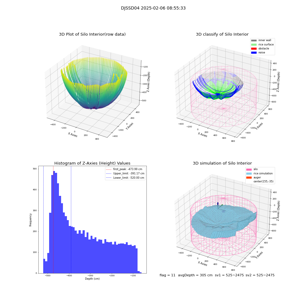lidar visual vms_img
