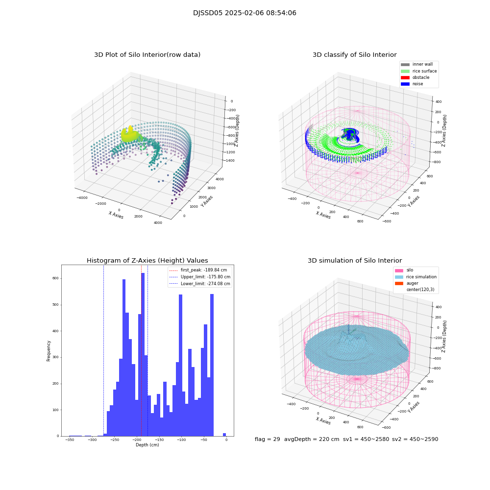 lidar visual vms_img