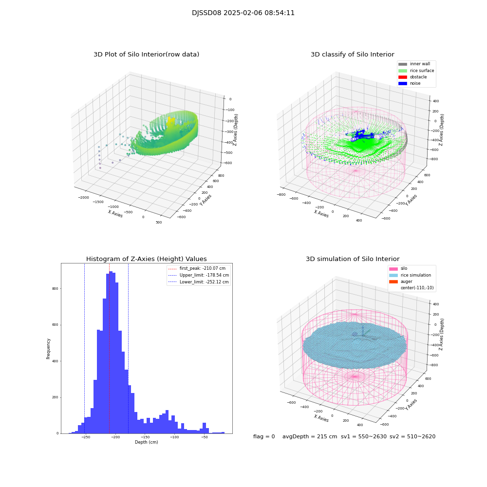 lidar visual vms_img