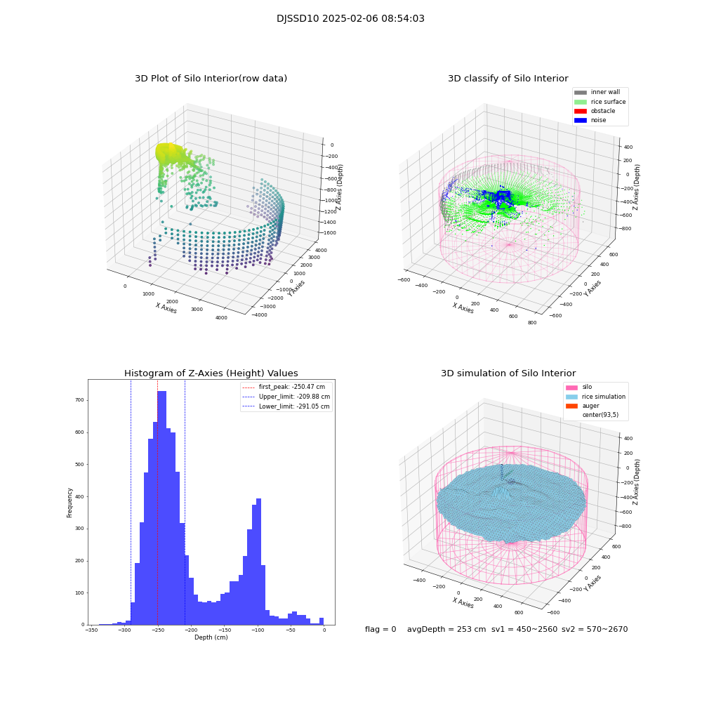 lidar visual vms_img