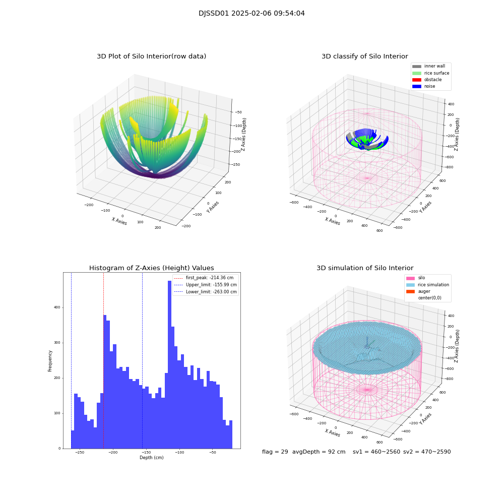 lidar visual vms_img