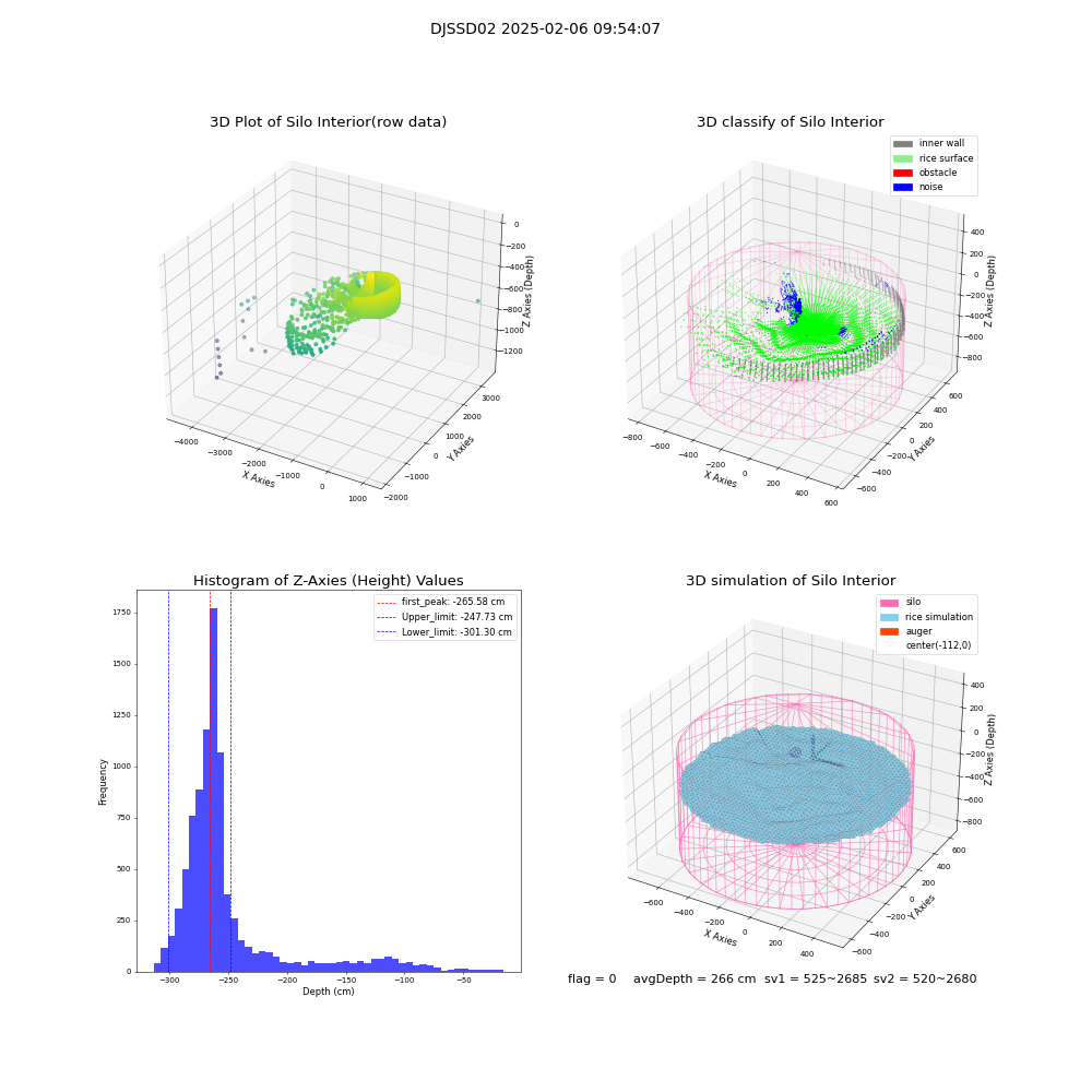 lidar visual vms_img