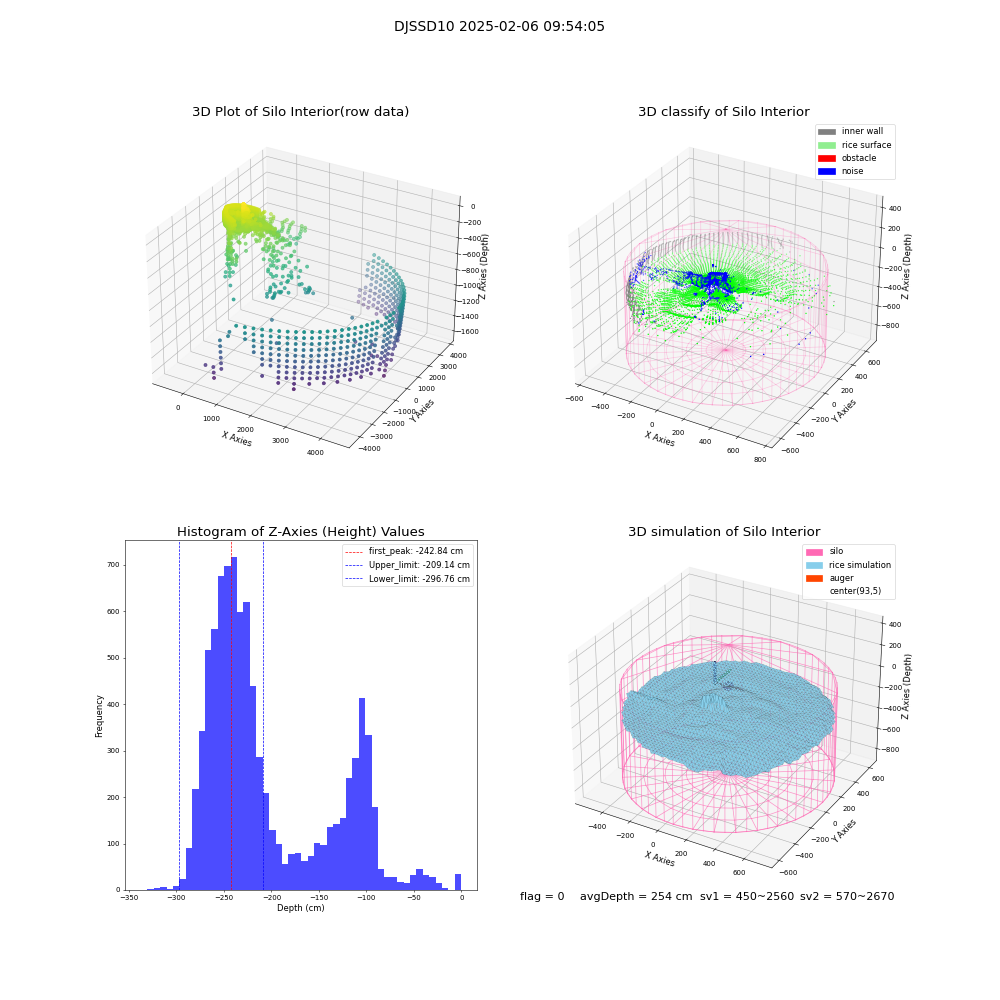 lidar visual vms_img